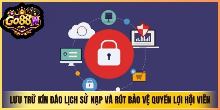 Chính sách bảo mật Go88